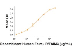 R&D Systems™ Recombinant Human Fc mu R/FAIM3 Protein