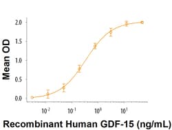 R&D Systems&trade;&nbsp;Recombinant Human GFR alpha-like His-tag Protein