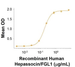 R&D Systems&trade;&nbsp;Recombinant Human Hepassocin/FGL1 His-tag Protein