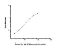 Novus Biologicals&trade;&nbsp;Human HSP60 ELISA Kit (Colorimetric)