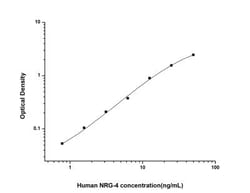 Novus Biologicals&trade;&nbsp;Human NRG4 ELISA Kit (Colorimetric)
