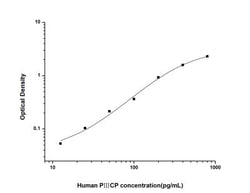 Novus Biologicals&trade;&nbsp;Human Procollagen III C-Terminal ProPeptide ELISA Kit (Colorimetric)