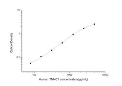 Novus Biologicals&trade;&nbsp;Human Troponin C (cardiac) ELISA Kit (Colorimetric)