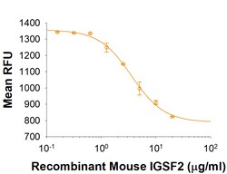 R D Systems Recombinant Mouse IGSF2/CD101 Fc Chimera Protein, CF 50 &mu;g | Buy Online | R&amp;D Systems&trade; | Fisher Scientific