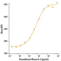 R D Systems Recombinant Mouse IL-3 Protein 100 &mu;g | Buy Online | R&amp;D Systems&trade; | Fisher Scientific