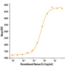 R&D Systems&trade;&nbsp;Recombinant Human IL-6 Protein