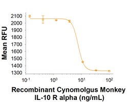 R D Systems Recombinant Cynomolgus IL-10 R alpha Fc Chimera Protein 50 &mu;g | Buy Online | R&amp;D Systems&trade; | Fisher Scientific