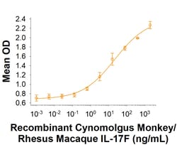 R D Systems Recombinant Cynomolgus/Rhesus Macaque IL-17F His Protein 50 &mu;g | Buy Online | R&amp;D Systems&trade; | Fisher Scientific