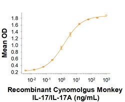 R&D Systems&trade;&nbsp;Recombinant Cynomolgus Monkey IL-17/IL-17A Protein