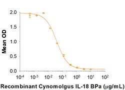 R D Systems Recombinant Cynomolgus Monkey IL-18 BPa His-tag Protein 50 &mu;g | Buy Online | R&amp;D Systems&trade; | Fisher Scientific
