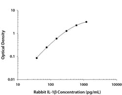 R&D Systems&trade;&nbsp;Rabbit IL-1 beta/IL-1F2 DuoSet ELISA