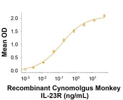 R&D Systems&trade;&nbsp;Recombinant Cynomolgus Monkey IL-23R Fc Chimera Protein