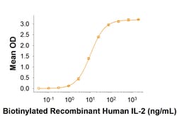 R&D Systems™ Recombinant Human IL-2 Biotinylated Protein