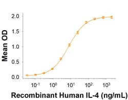 R&D Systems&trade;&nbsp;Recombinant Human IL-4R alpha Fc Chimera Avi-tag Protein