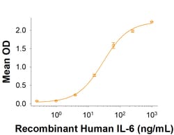 R&D Systems&trade;&nbsp;Recombinant Cynomolgus/Rhesus IL-6R alpha Fc Protein