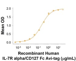 R&D Systems&trade;&nbsp;Recombinant Human IL-7R alpha/CD127 Fc Avi-tag Protein