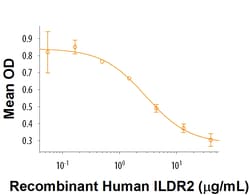 R&D Systems&trade;&nbsp;Recombinant Human ILDR2 Fc Chimera Protein