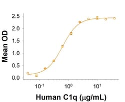 R&D Systems&trade;&nbsp;Recombinant Human IgG1 Fc Avi-tag Protein