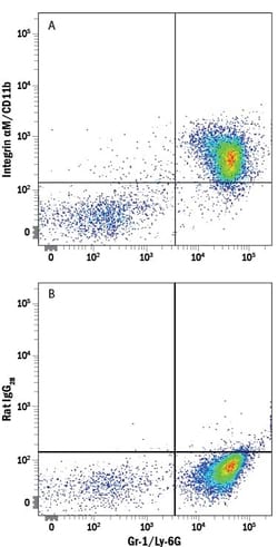 Mouse Integrin alpha M/CD11b Alexa Fluor 594-conjugated Antibody, R D Systems 100 &mu;g | Buy Online | R&D Systems | Fisher Scientific