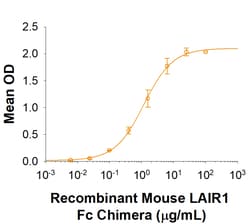R D Systems Recombinant Mouse LAIR1 Fc Chimera Protein 50 &mu;g | Buy Online | R&amp;D Systems&trade; | Fisher Scientific