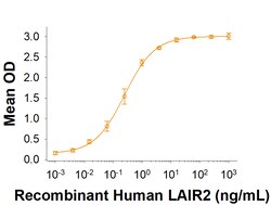 R D Systems Recombinant Human LAIR2 Fc Chimera Protein 50 μg | Buy Online | R&D Systems™ | Fisher Scientific