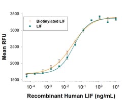 R&D Systems™ Recombinant Human LIF, Biotinylated Protein