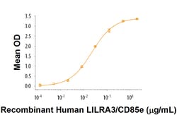 R D Systems Recombinant Human LILRA3/CD85e Fc Chimera Protein 100 &mu;g | Buy Online | R&amp;D Systems&trade; | Fisher Scientific
