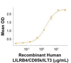 R&D Systems&trade;&nbsp;Recombinant Human LILRB4/CD85k/ILT3 Fc Chimera Protein