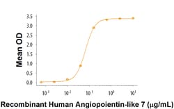R&D Systems&trade;&nbsp;Recombinant Rat LILRC2 Protein