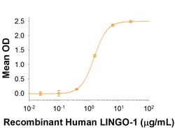 R&D Systems&trade;&nbsp;Recombinant Human LINGO-1 Protein