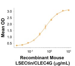 R&D Systems™ Recombinant Mouse LSECtin/CLEC4G Protein