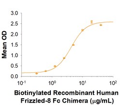 R D Systems Recombinant Human LYPD6 Fc Chimera Protein 50 &mu;g | Buy Online | R&amp;D Systems&trade; | Fisher Scientific