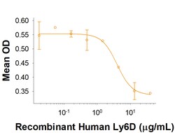R D Systems Recombinant Human Ly6D Fc Chimera Protein 50 &mu;g | Buy Online | R&amp;D Systems&trade; | Fisher Scientific