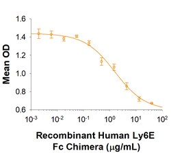 R D Systems Recombinant Human Ly6E Fc Chimera Protein 50 &mu;g | Buy Online | R&amp;D Systems&trade; | Fisher Scientific