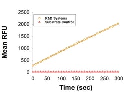 R D Systems Recombinant Human Matriptase/ST14 Catalytic Domain, CF 10 &mu;g | Buy Online | R&amp;D Systems&trade; | Fisher Scientific