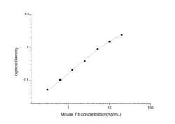 Novus Biologicals&trade;&nbsp;Mouse Factor VIII ELISA Kit (Colorimetric)