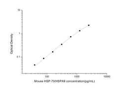 Novus Biologicals&trade;&nbsp;Mouse GRP75/HSPA9B/Mortalin ELISA Kit (Colorimetric)
