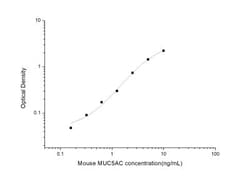 Novus Biologicals Mouse MUC5AC ELISA Kit (Colorimetric) 1 Kit:Immunoassay