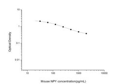 Novus Biologicals&trade;&nbsp;Mouse Neuropeptide Y ELISA Kit (Colorimetric)