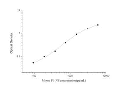Novus Biologicals Mouse Procollagen Type 1 N-Terminal Propeptide ELISA