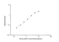 Novus Biologicals™ Mouse Syndecan-1/CD138 ELISA Kit (Colorimetric)