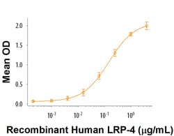 R&D Systems™ Recombinant Rat MuSK Fc Chimera Protein