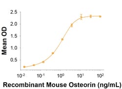 R&D Systems&trade;&nbsp;Recombinant Mouse NPRC/NPR3 Fc Chimera Protein