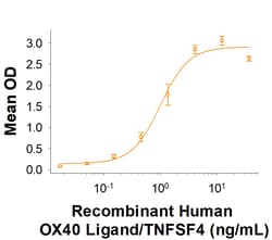 R&D Systems&trade;&nbsp;Recombinant Cynomolgus OX40/TNFRSF4 His-tag Protein