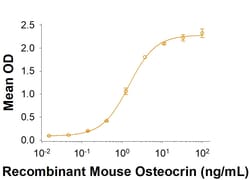 R&D Systems&trade;&nbsp;Recombinant Mouse Osteocrin Protein
