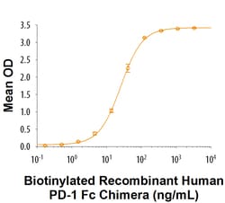 R&D Systems&trade;&nbsp;Recombinant Human PD-1 Fc Chimera Biotinylated Protein