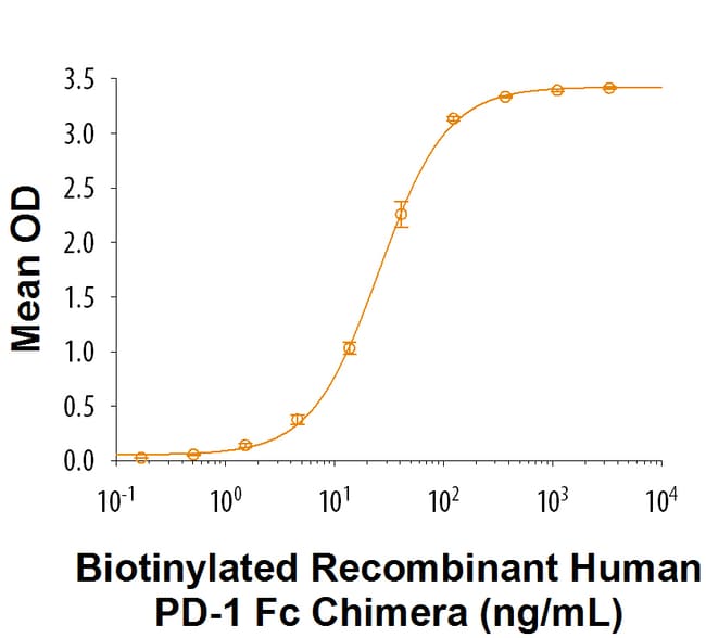 R D Systems Human PD1 Fc Chimera Biotinylated Protein 50
