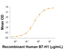 R D Systems Recombinant Human PD-1 Fc Chimera Protein 1 mg | Buy Online | R&D Systems™ | Fisher Scientific