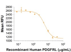 R D Systems Recombinant Human PDGFRL Fc Chimera Protein 50 &mu;g | Buy Online | R&amp;D Systems&trade; | Fisher Scientific
