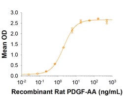 R&D Systems&trade;&nbsp;Recombinant Mouse PDGF R alpha His-tag Protein